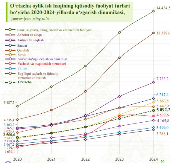 Средняя зарплата в долларах